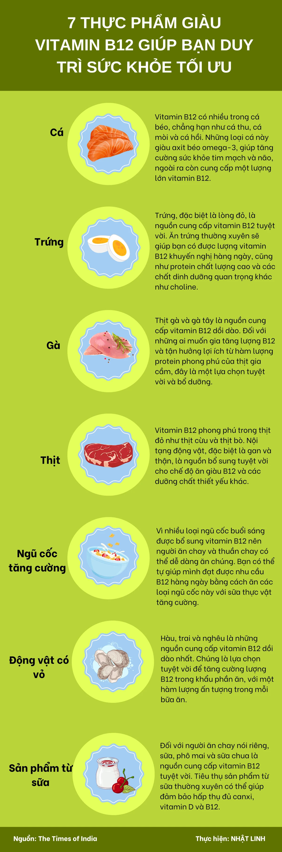 7 thực phẩm giàu vitamin B12 giúp bạn duy trì sức khỏe tối ưu