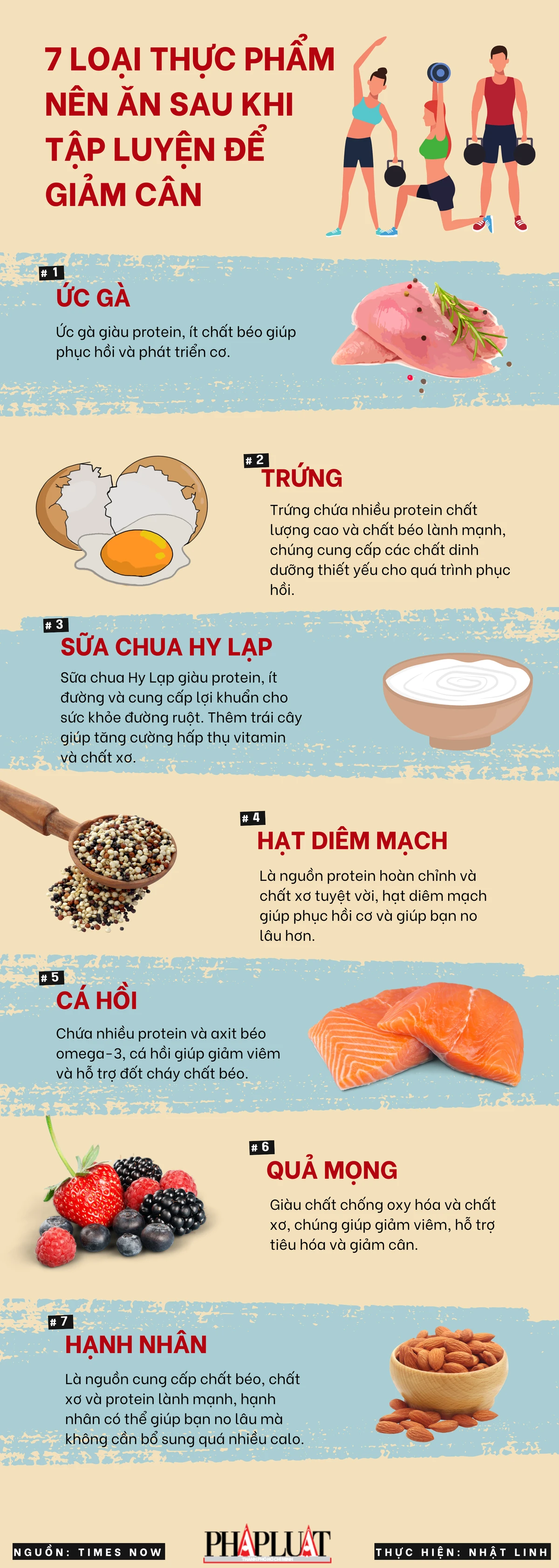 7 loại thực phẩm nên ăn sau khi tập luyện để giảm cân
