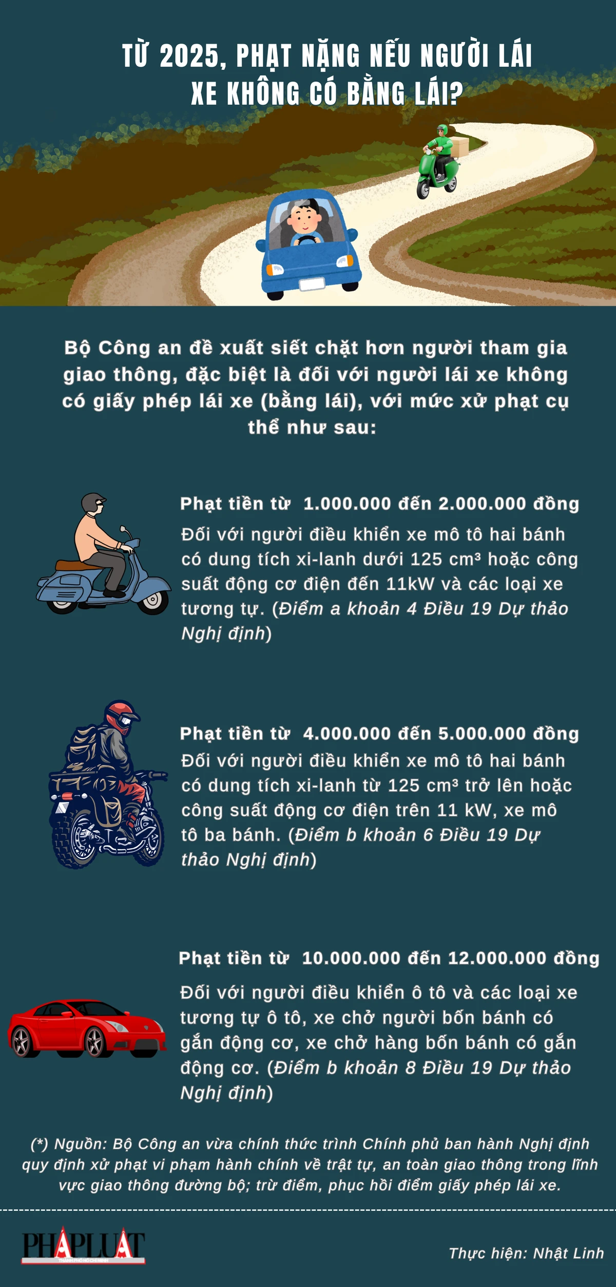 Từ 2025, phạt nặng nếu người lái xe không có bằng lái?
