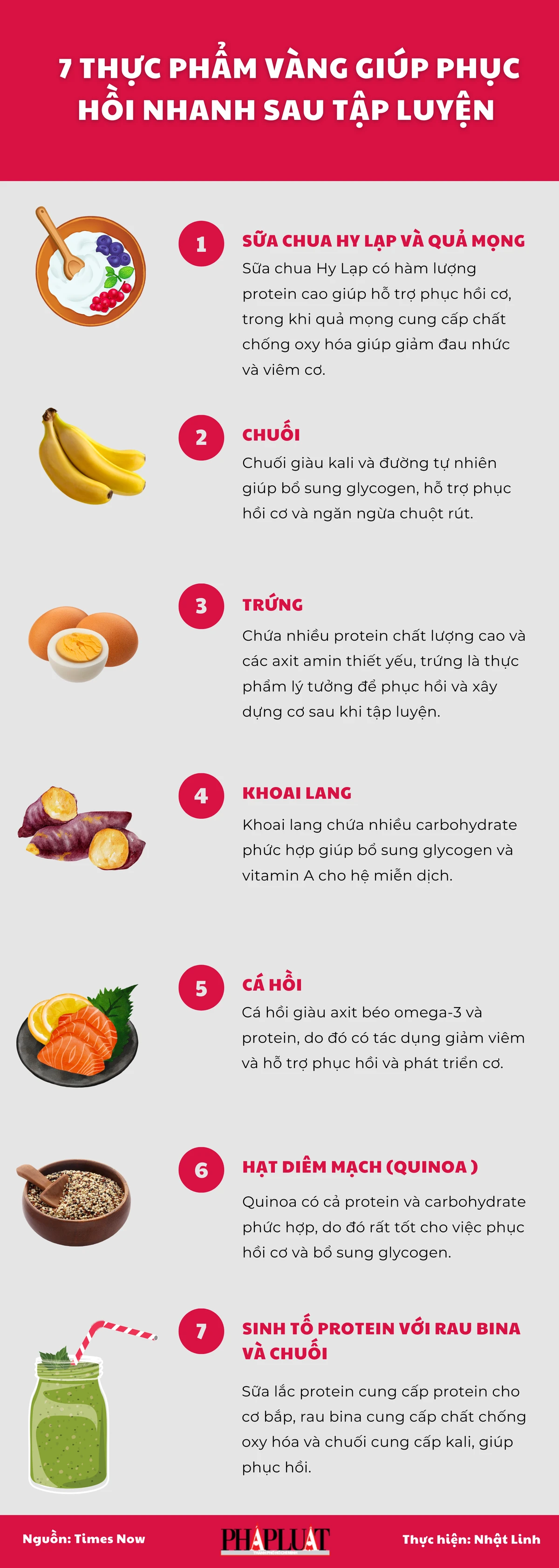 7 thực phẩm vàng giúp phục hồi nhanh sau tập luyện