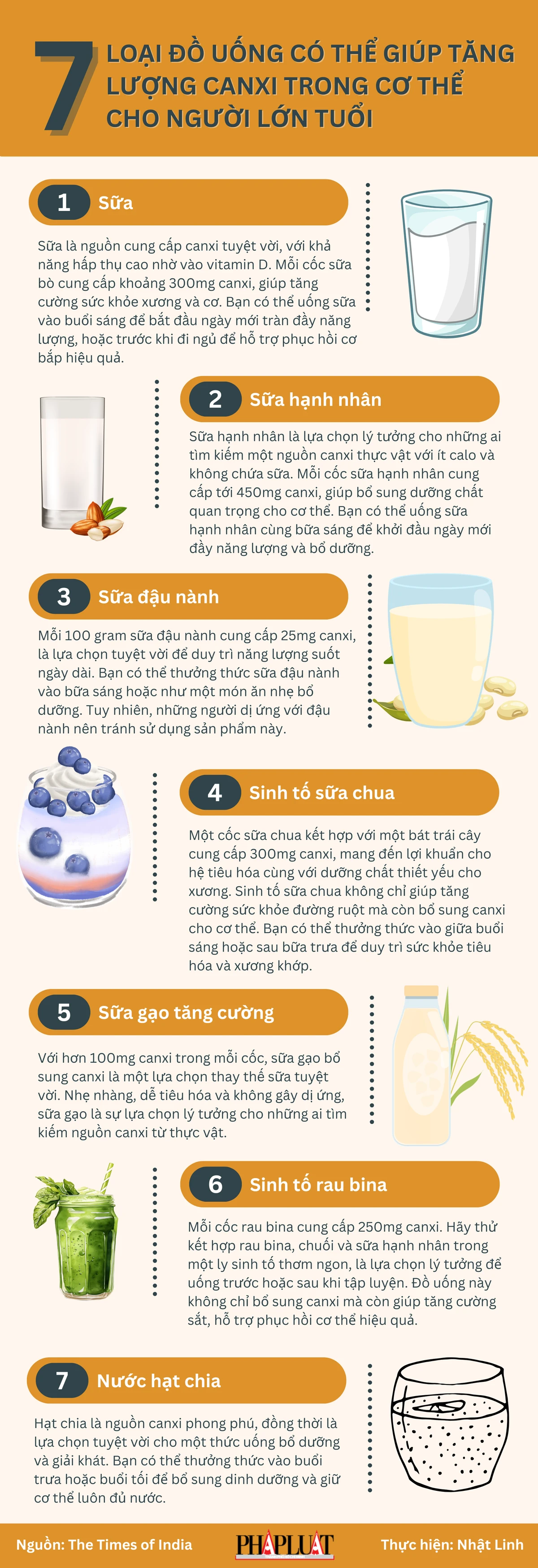 7 loại đồ uống có thể giúp tăng lượng canxi trong cơ thể cho người lớn tuổi