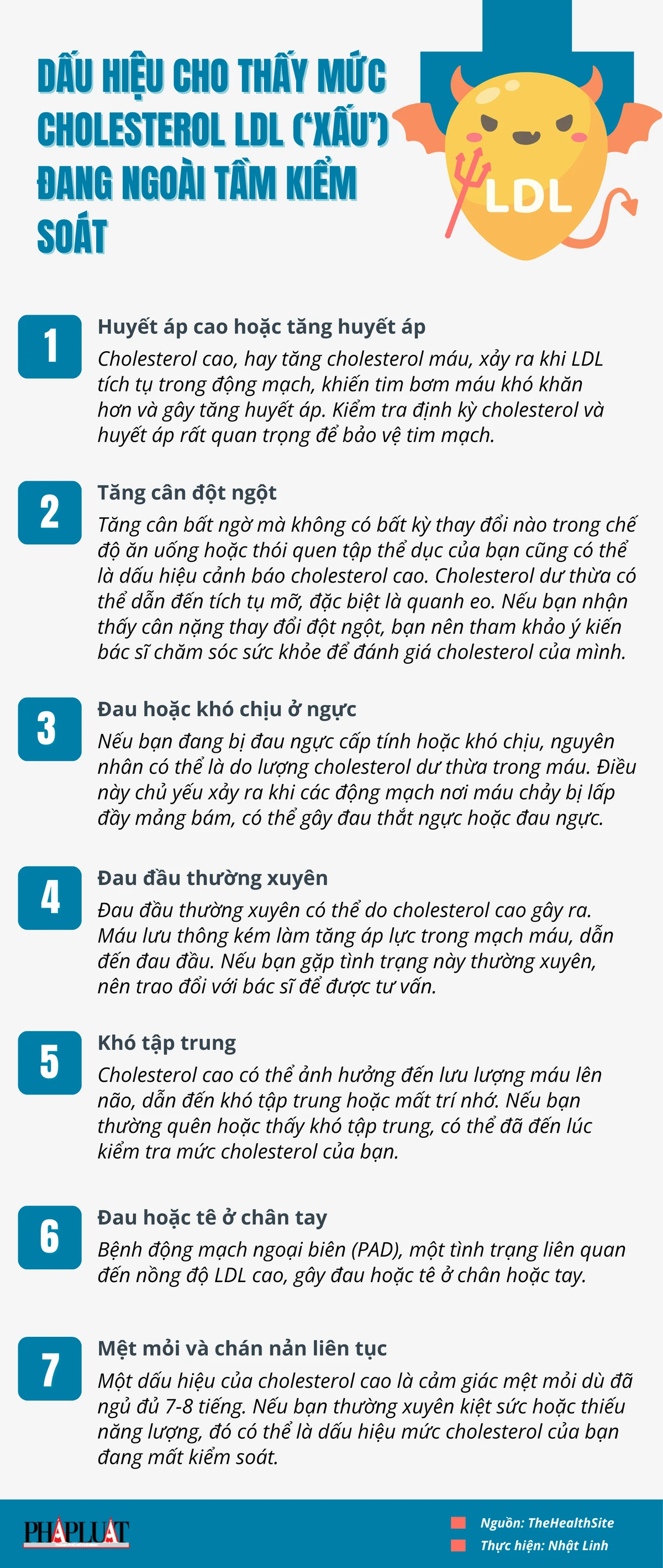 Dấu hiệu cho thấy mức cholesterol LDL (‘xấu’) đang ngoài tầm kiểm soát