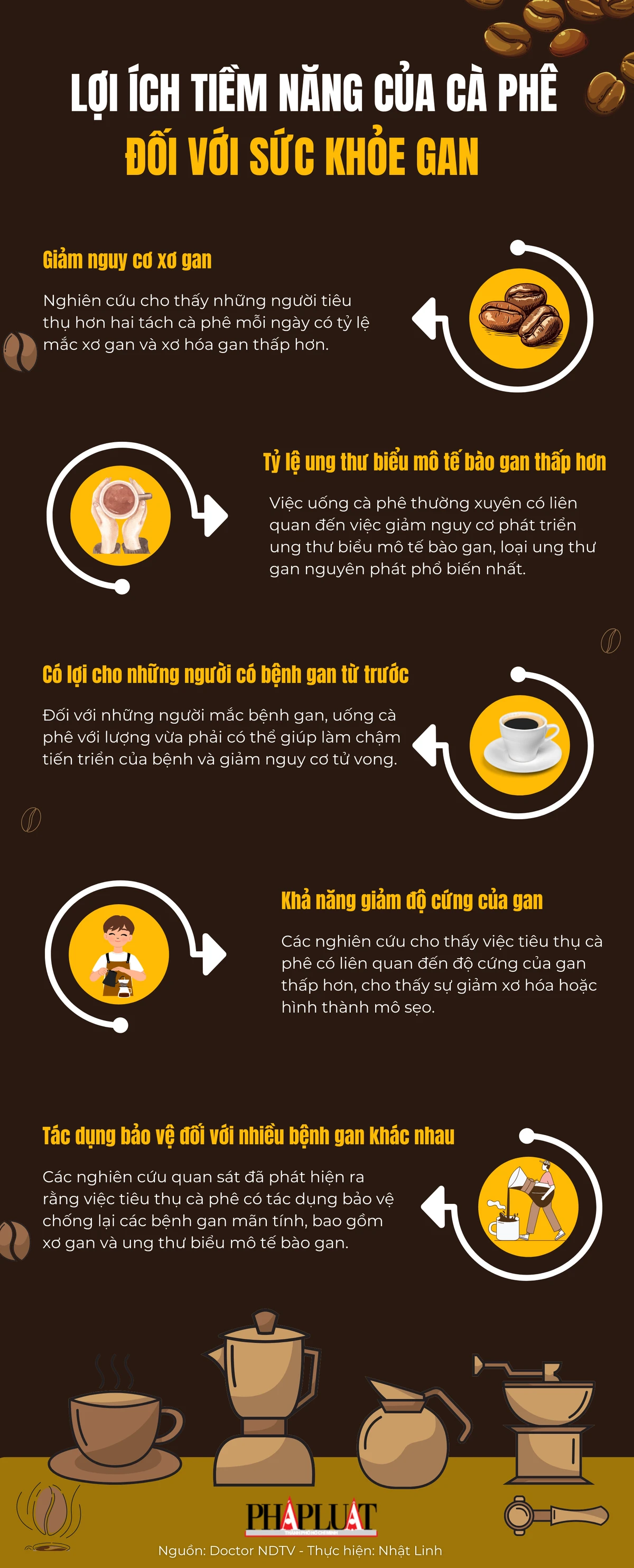 Lợi ích tiềm năng của cà phê đối với sức khỏe gan