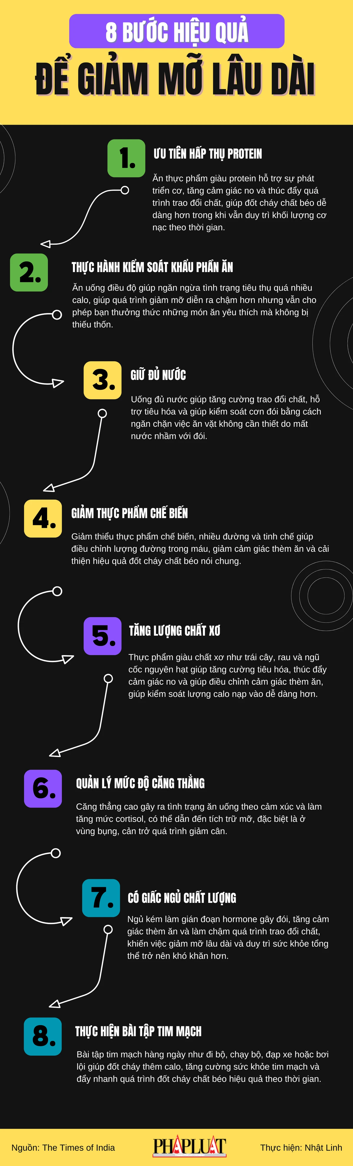 8 bước hiệu quả để giảm mỡ lâu dài