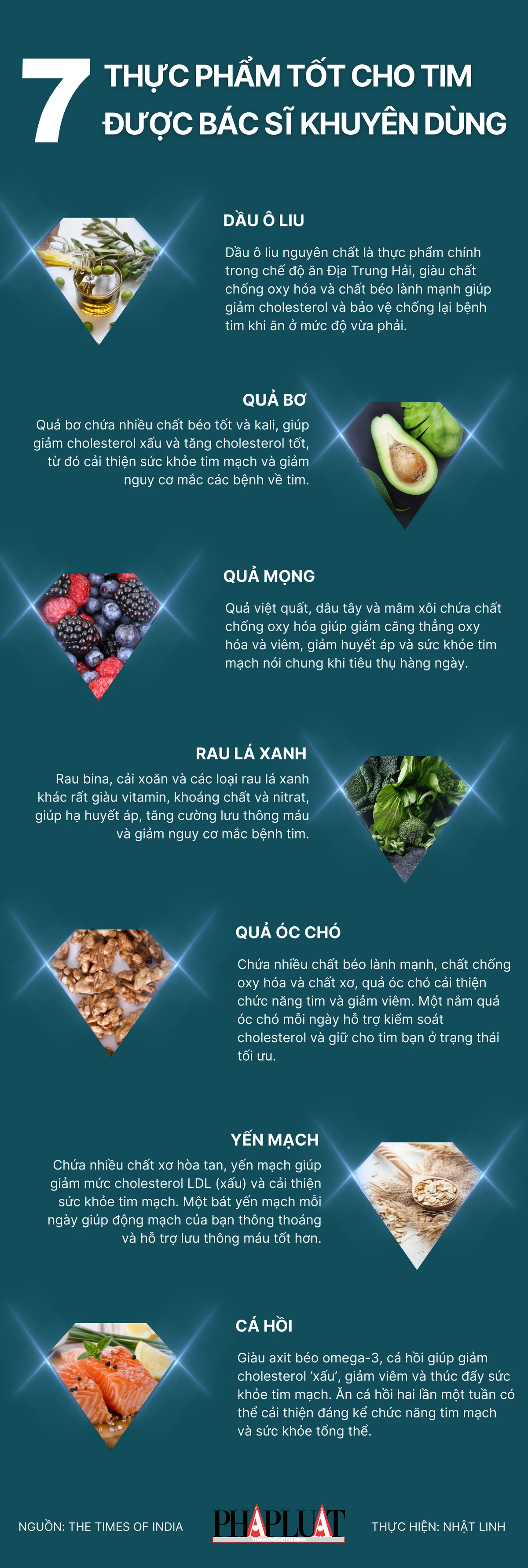 7 thực phẩm tốt cho tim được bác sĩ khuyên dùng