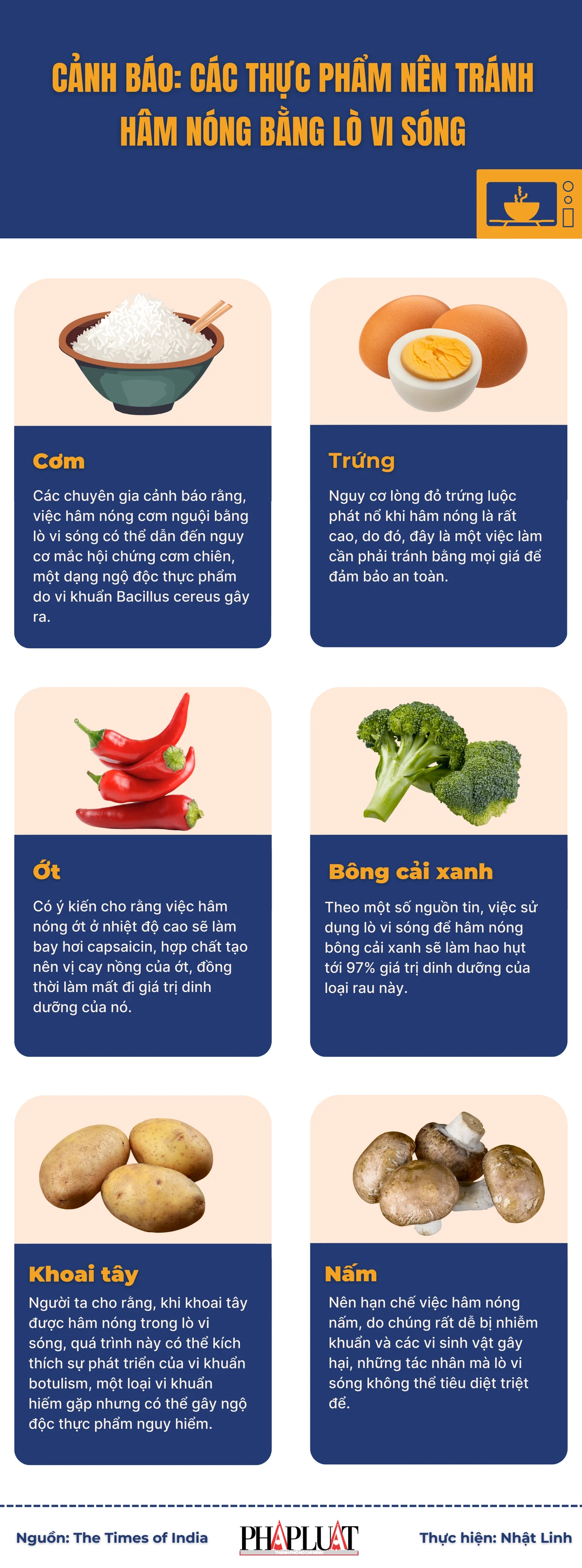 Cảnh báo: Các thực phẩm nên tránh hâm nóng bằng lò vi sóng