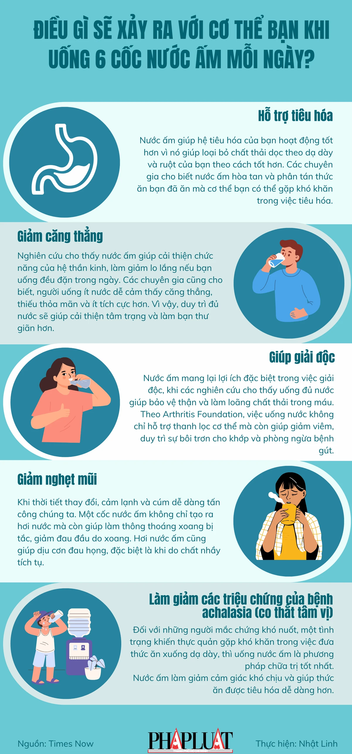 Điều gì sẽ xảy ra với cơ thể bạn khi uống 6 cốc nước ấm mỗi ngày?