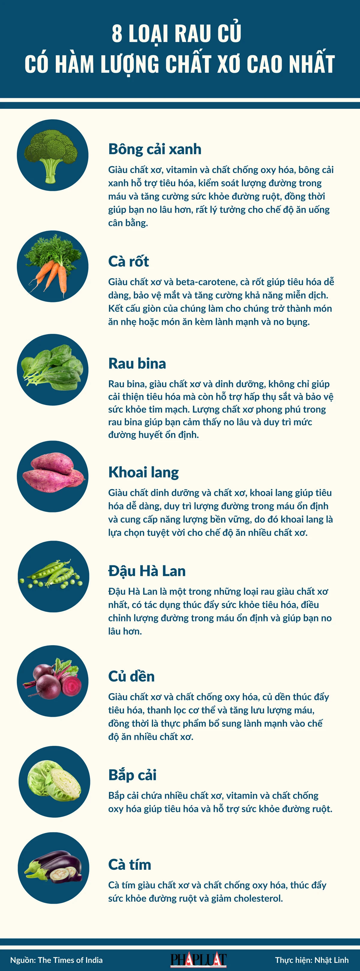 8 loại rau củ có hàm lượng chất xơ cao nhất