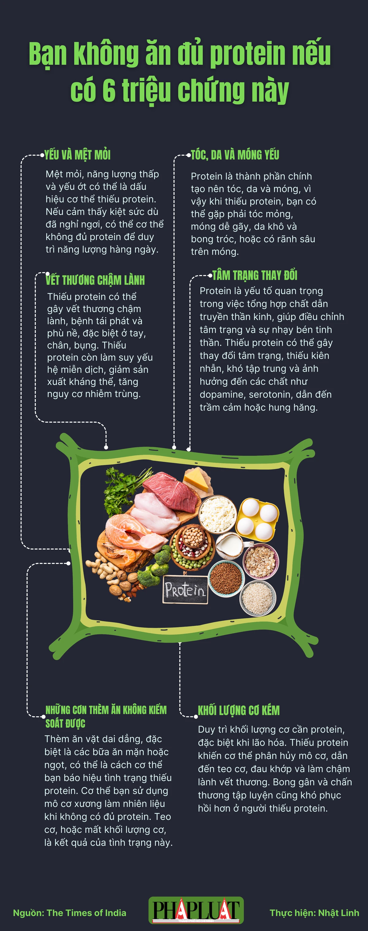 Bạn không ăn đủ protein nếu có 6 triệu chứng này