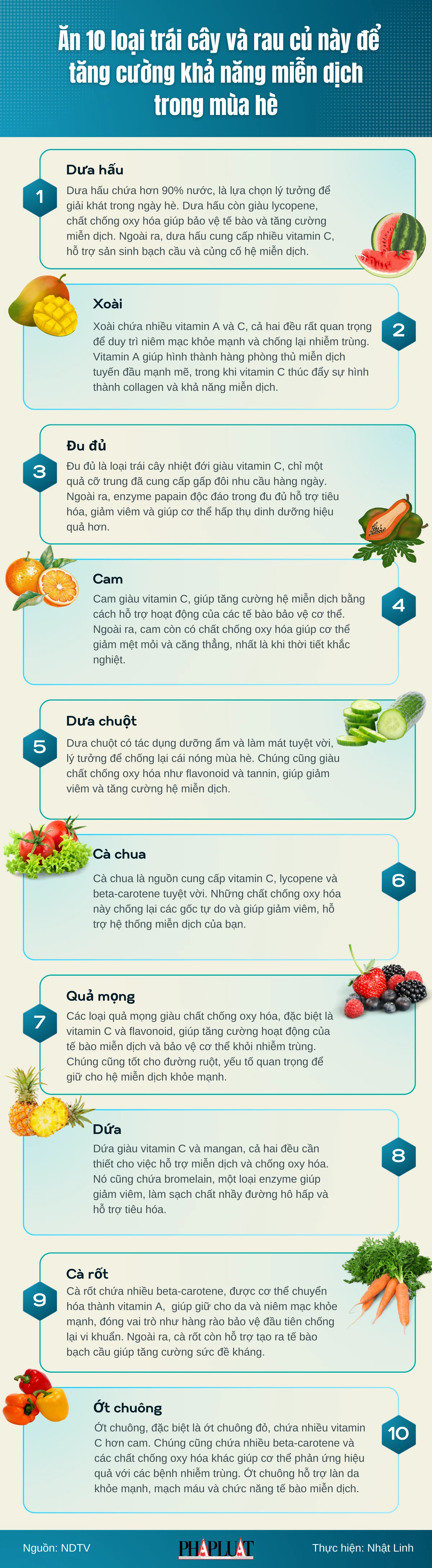 Ăn 10 loại trái cây và rau củ này để tăng cường khả năng miễn dịch trong mùa hè