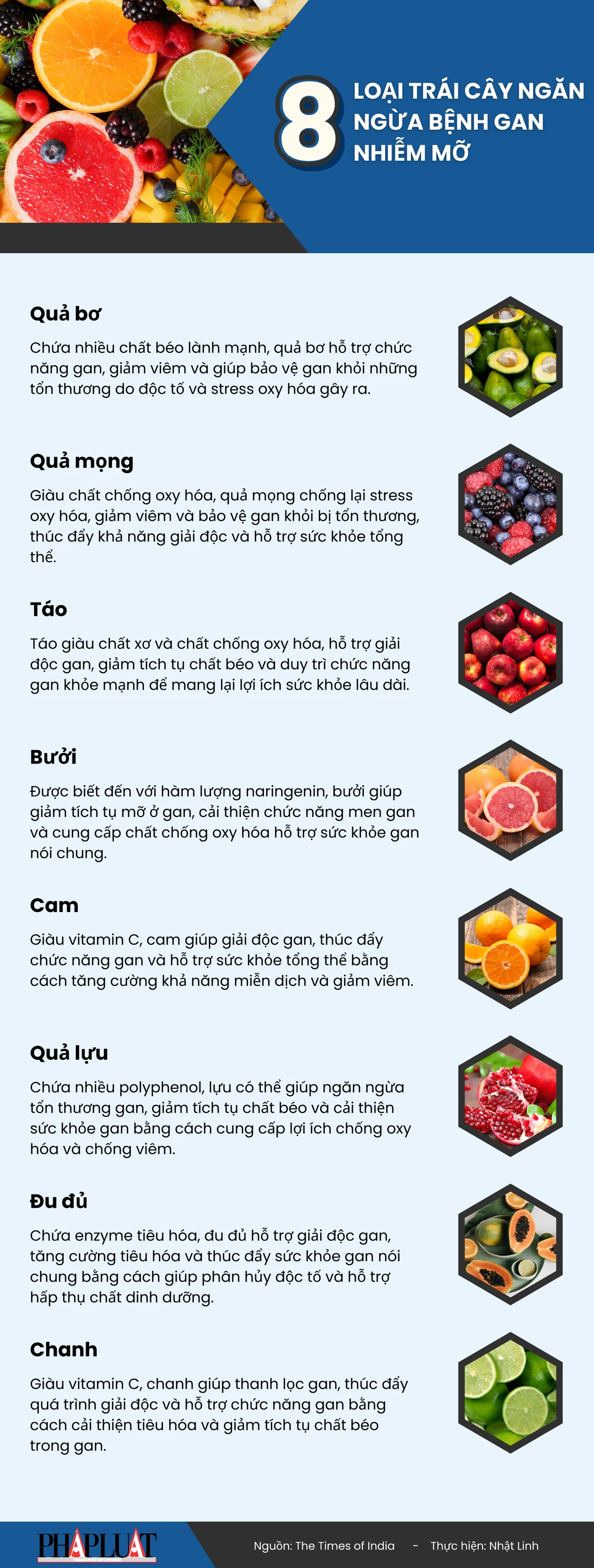 8 loại trái cây ngăn ngừa bệnh gan nhiễm mỡ