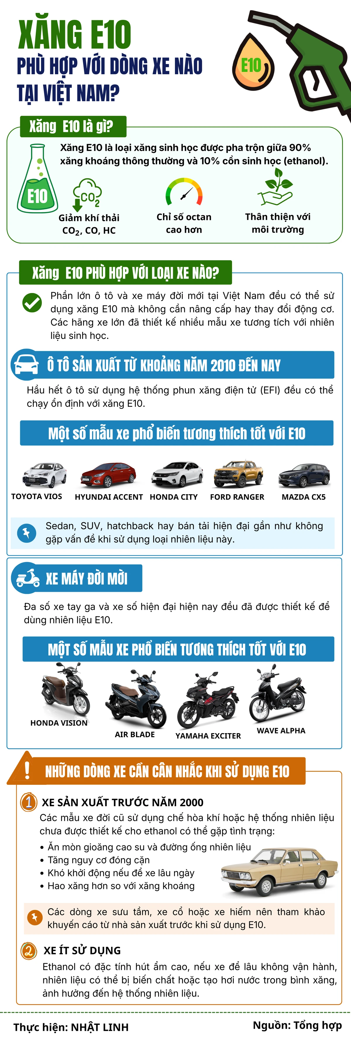 Xăng E10 phù hợp với những dòng xe nào tại Việt Nam?