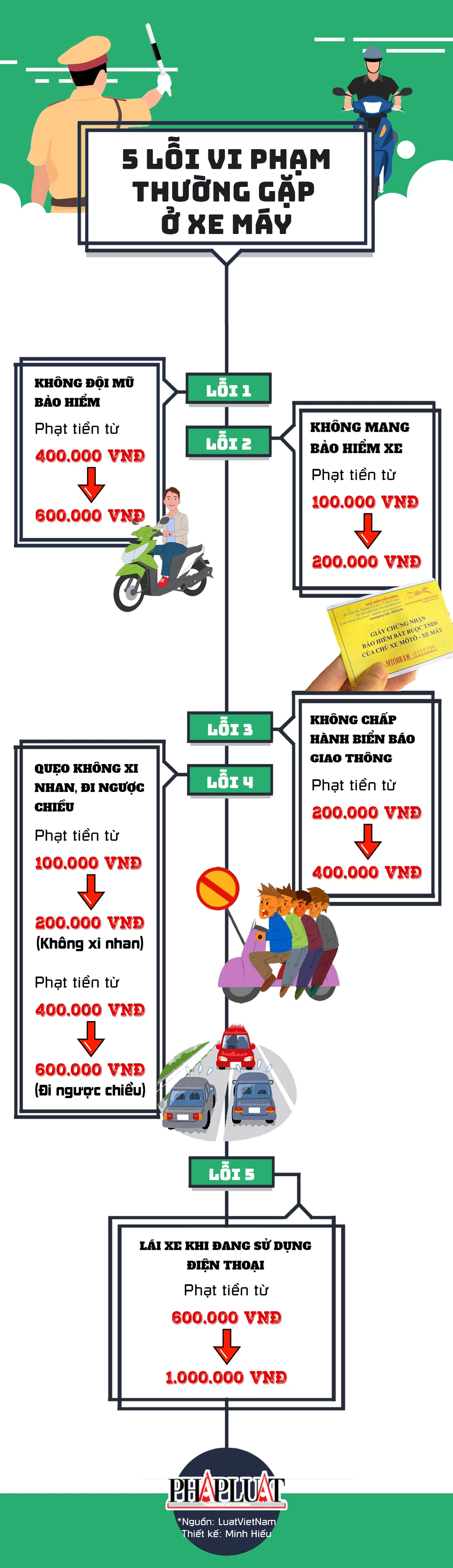 5 Lỗi vi phạm thường gặp ở xe máy