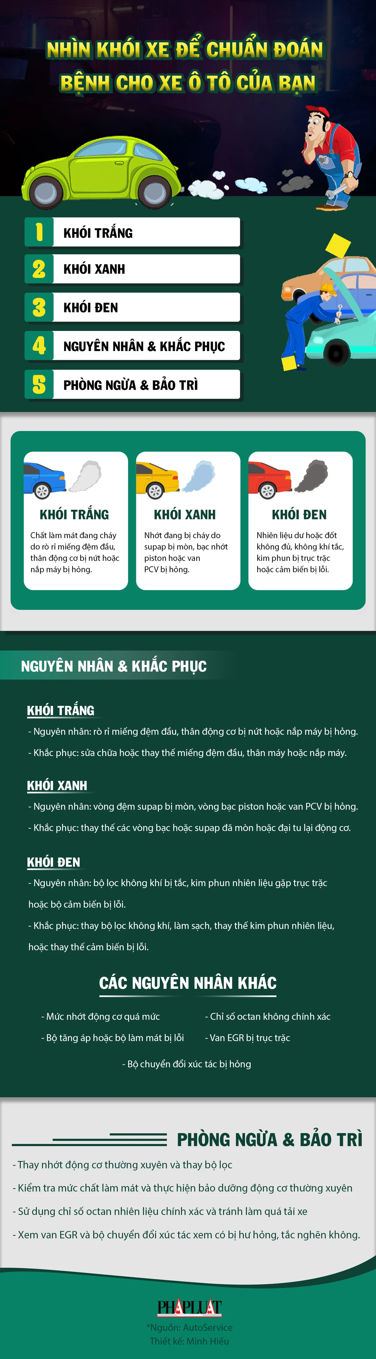 Nhìn khói xe để chuẩn đoán bệnh cho xe ô tô của bạn