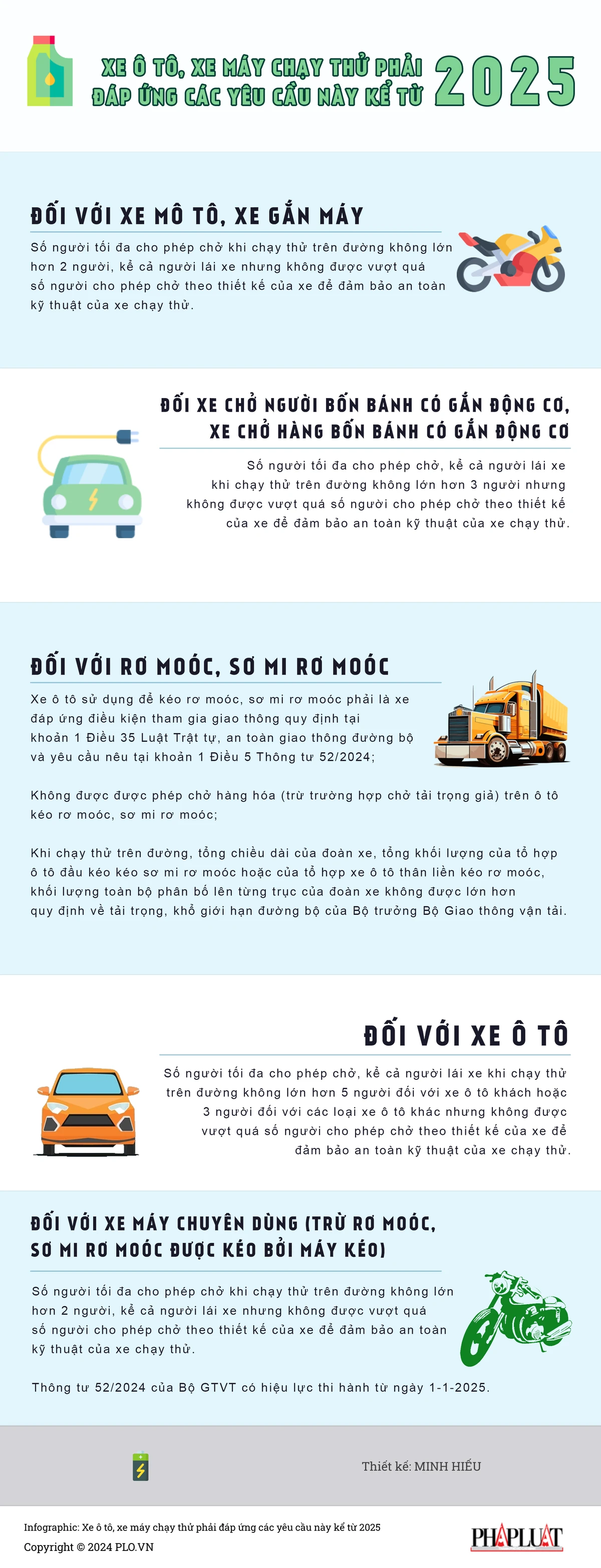 Xe ô tô, xe máy chạy thử phải đáp ứng các yêu cầu này kể từ 2025