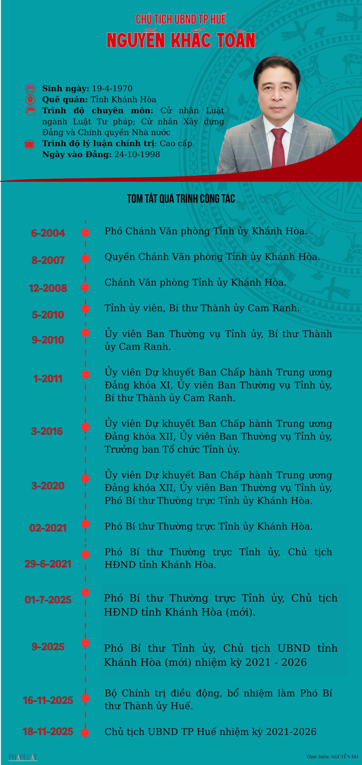 chan-dung-tan-chu-tich-ubnd-tp-hue-nguyen-khac-toan.png