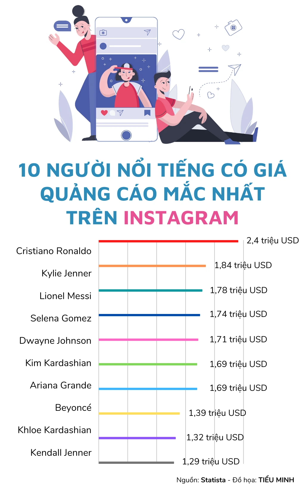 gia-quang-cao-tren-instagram