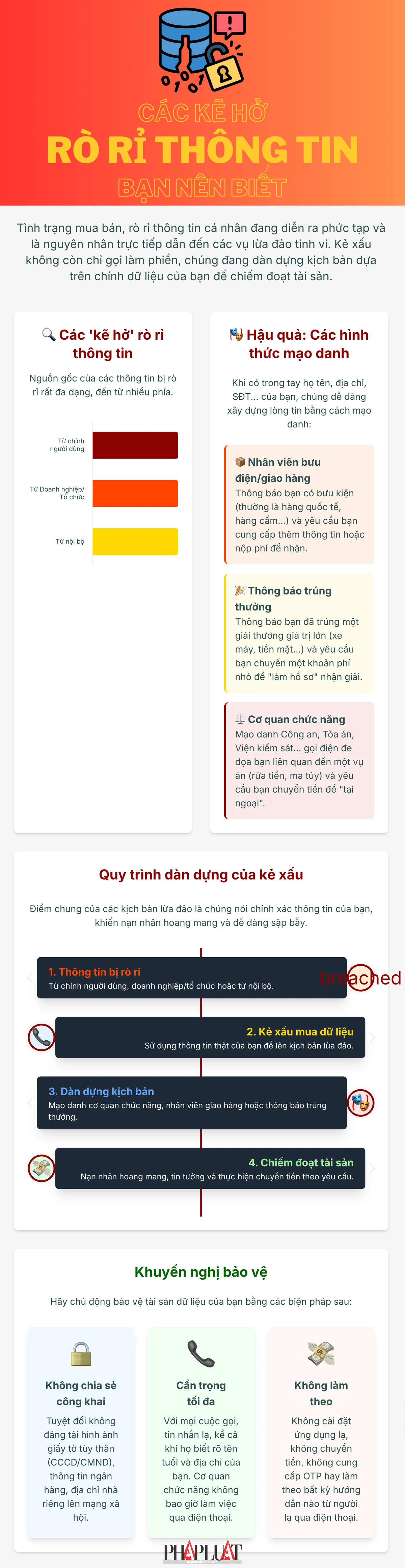 Cac-ke-ho-ro-ri-thong-tin-ban-nen-biet.png