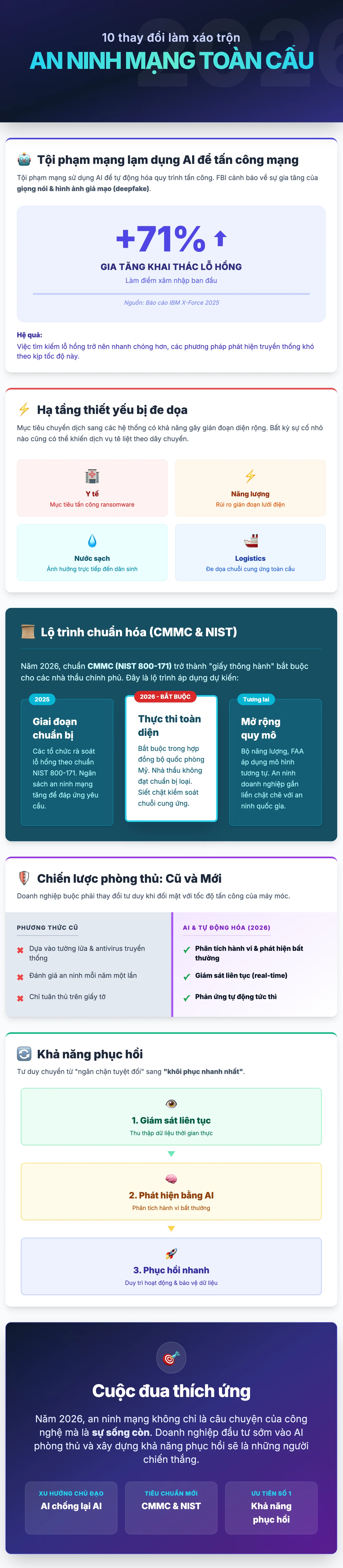 10-thay-doi-lam-xao-tron-an-ninh-mang-toan-cau.png