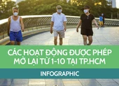 Chi tiết các hoạt động được mở lại tại TP.HCM từ ngày 1-10