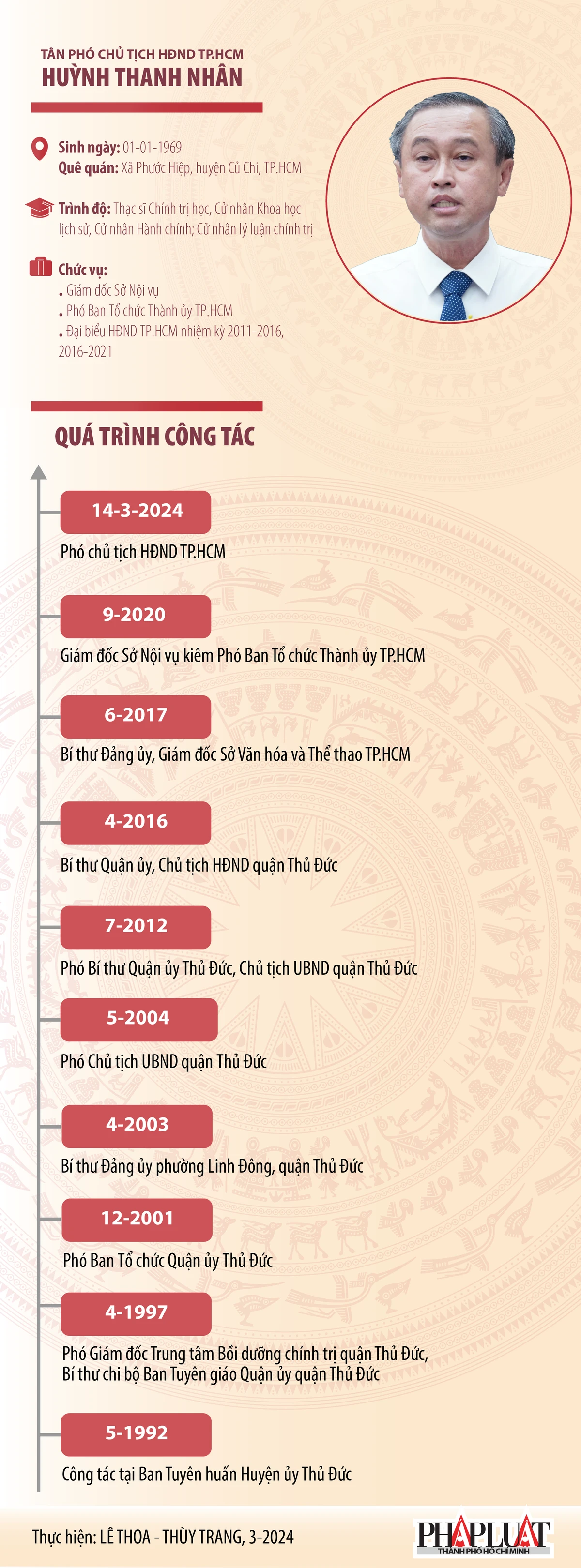 1-chan-dung-tan-pho-chu-tich-hdnd-tp-hcm-huynh-thanh-nhan-01-01.png