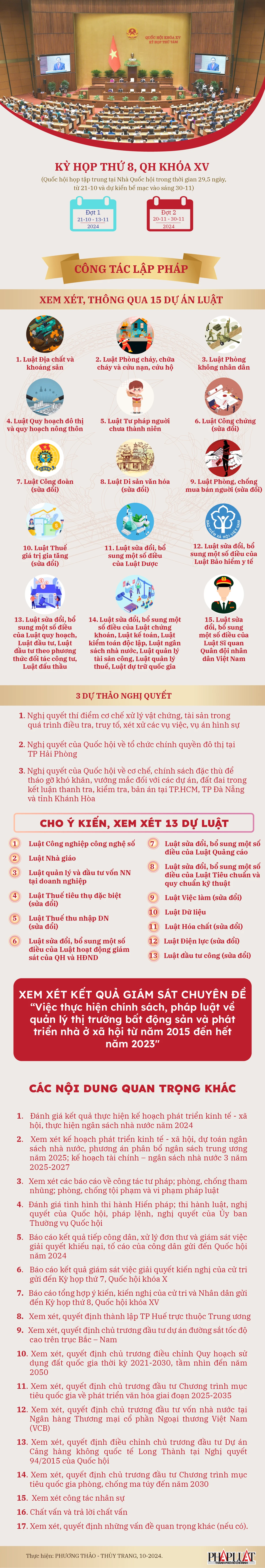 Infographic: Những nội dung quan trọng tại Kỳ họp thứ 8, Quốc hội khóa XV