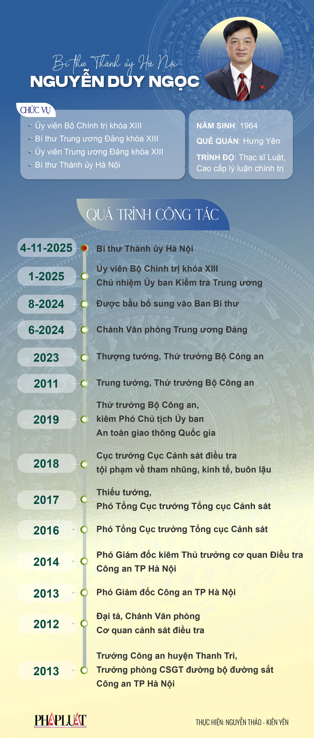 Sự nghiệp của tân Bí thư Thành ủy Hà Nội Nguyễn Duy Ngọc