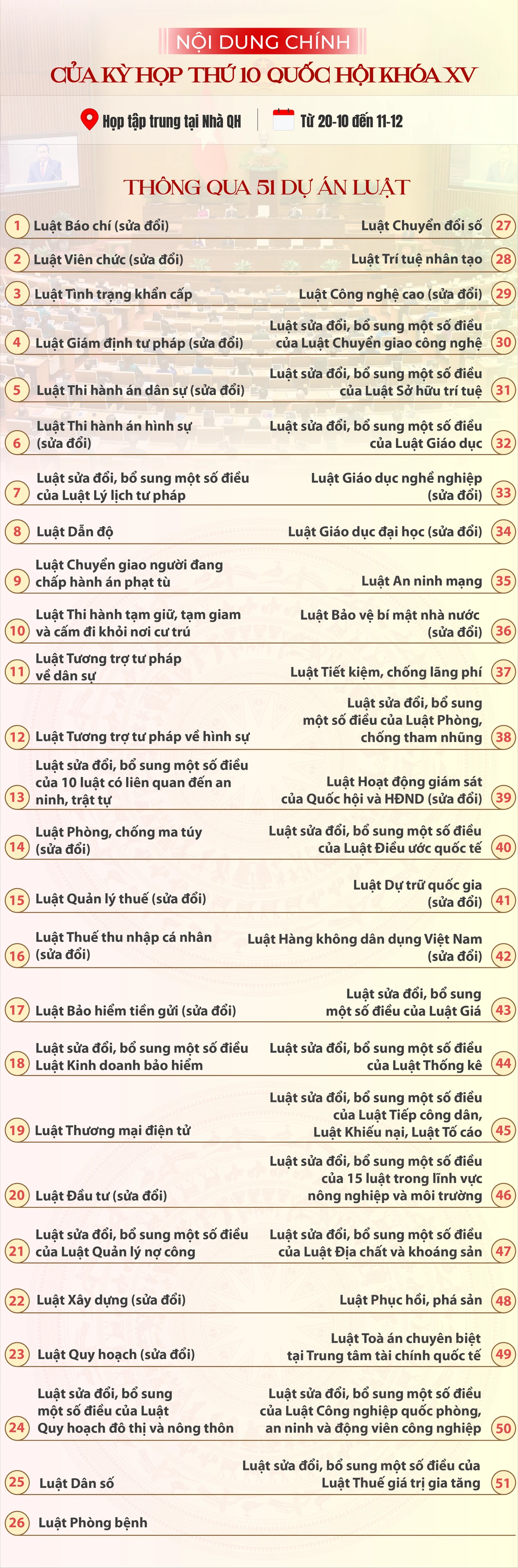 infographic-nhung-dau-an-noi-bat-ve-lap-phap-cua-ky-hop-thu-10-quoc-hoi-khoa-xv-1.png