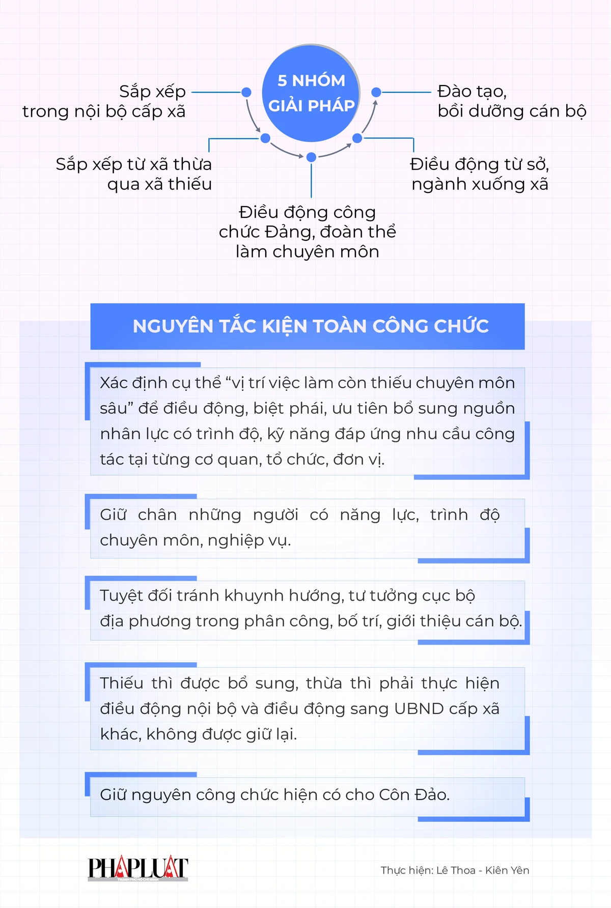 tp-hcm-dieu-hon-1-000-cong-chuc-ve-xa-phuong-sau-sap-nhap-3.png