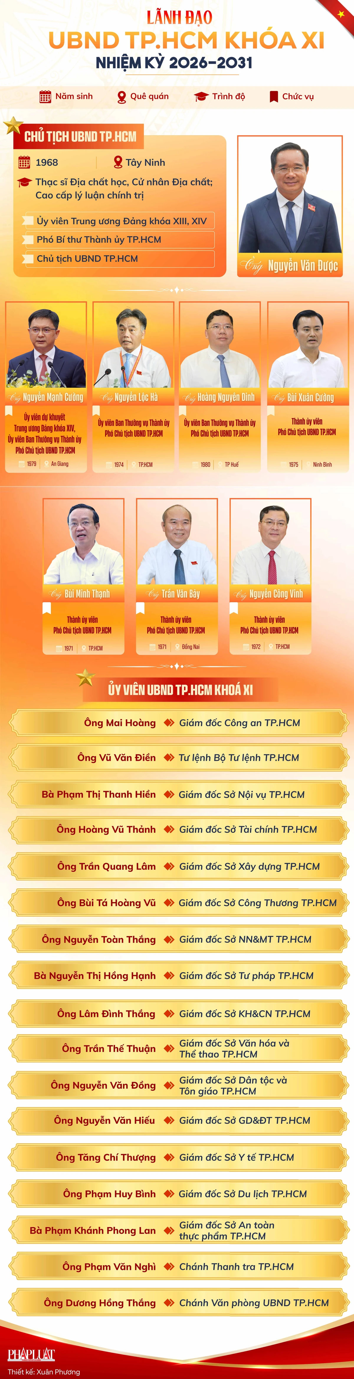 chan-dung-chu-tich-va-7-pho-chu-tich-ubnd-tp-hcm-nhiem-ky-2026-2031-1.jpg