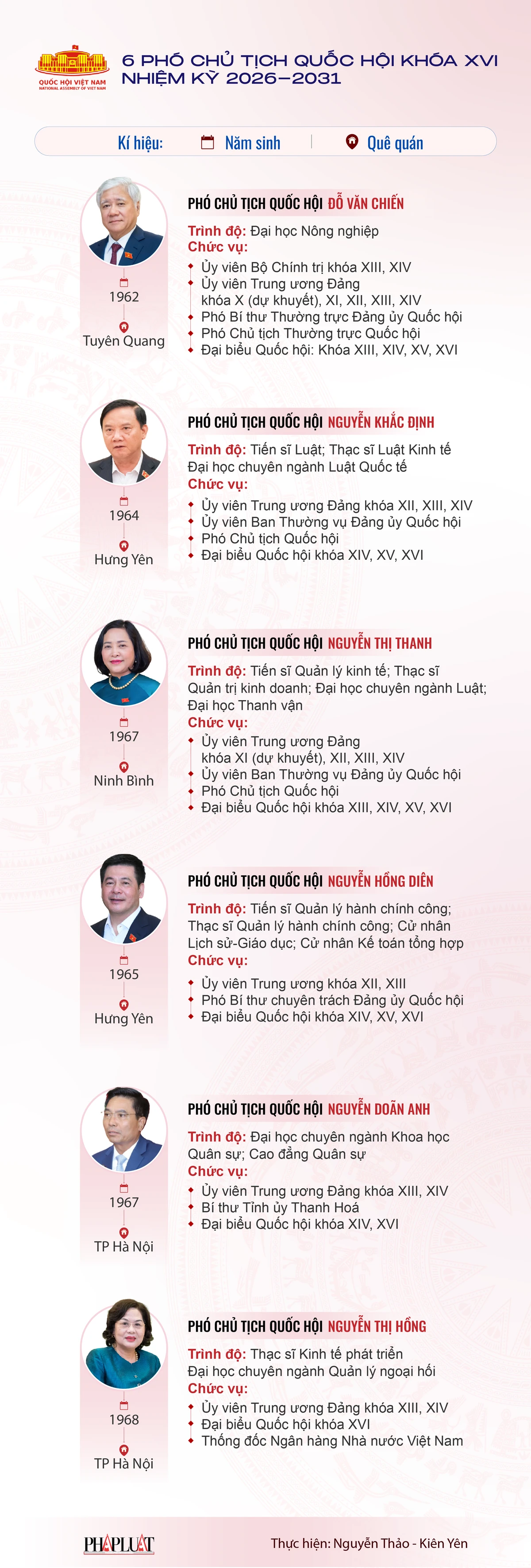 chan-dung-6-pho-chu-tich-quoc-hoi-khoa-moi-2.png
