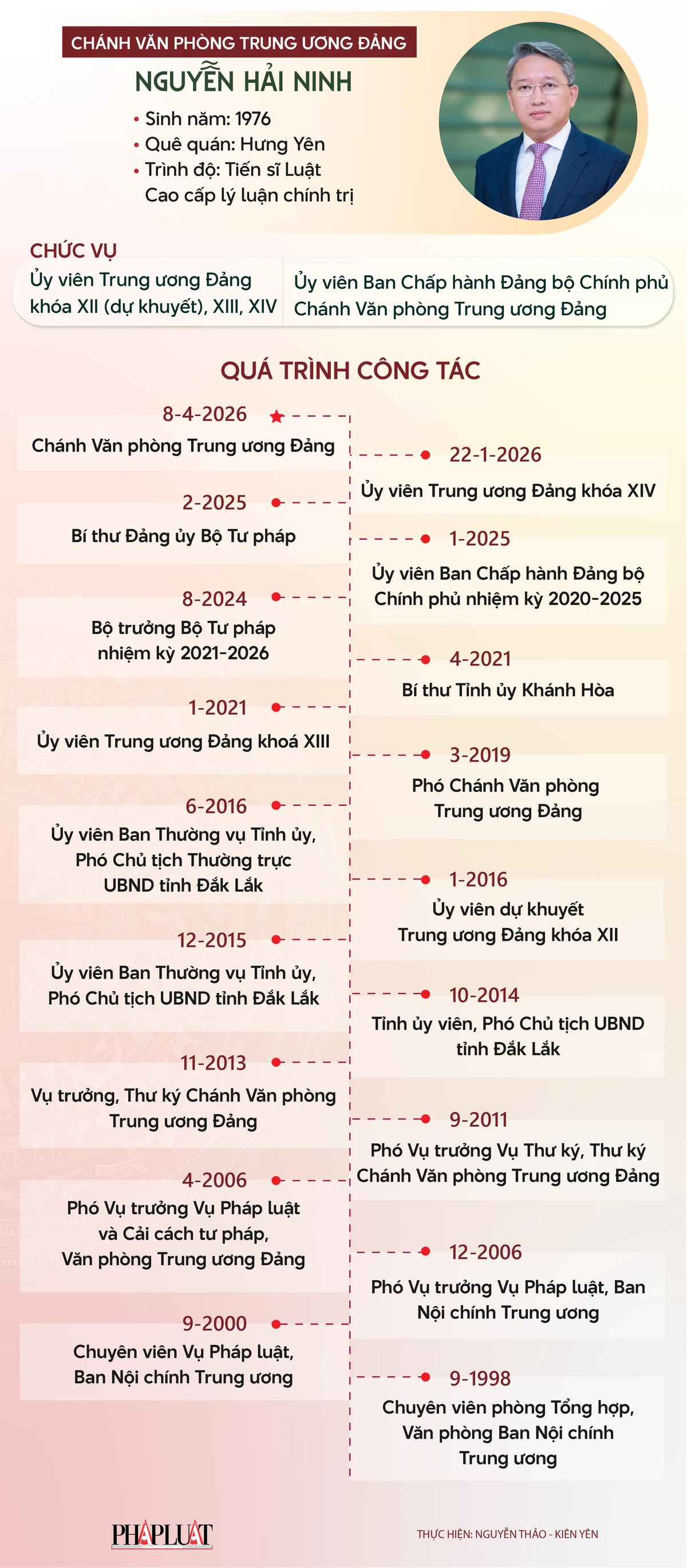 con-duong-su-nghiep-cua-chanh-van-phong-trung-uong-dang-nguyen-hai-ninh.png