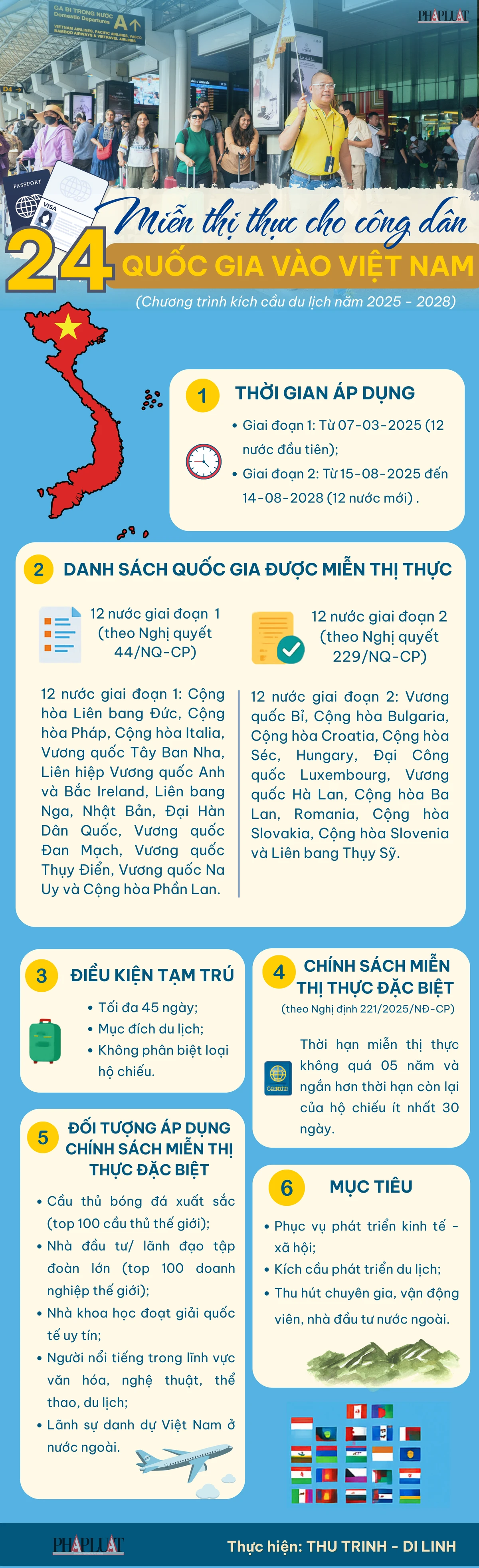 Infographic: Miễn thị thực cho công dân 24 quốc gia vào Việt Nam