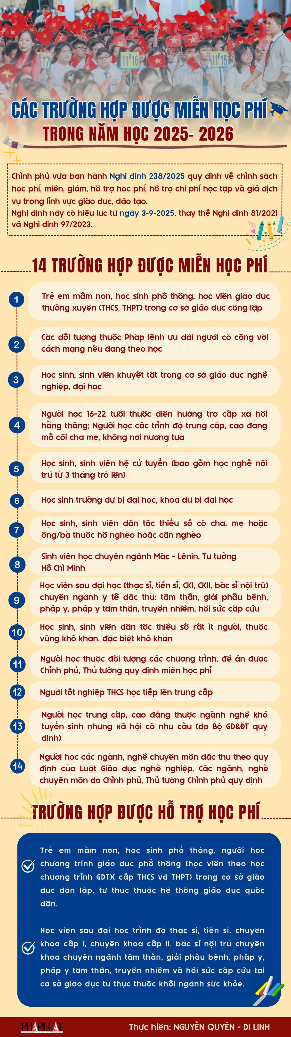 Infographic: Các trường hợp được miễn học phí trong năm học 2025-2026