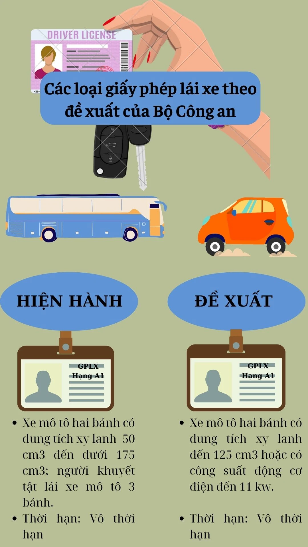 bằng lái xe