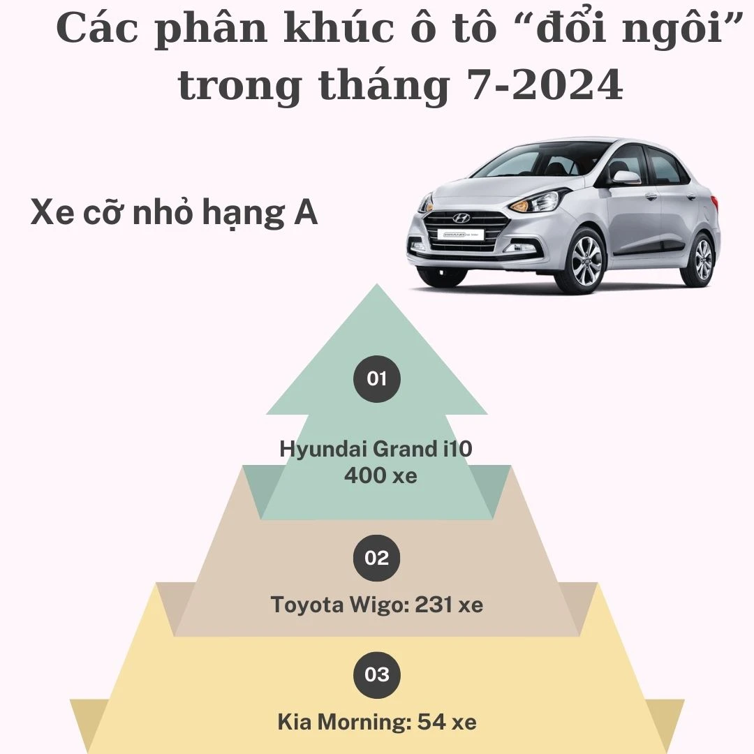 phân khúc ô tô