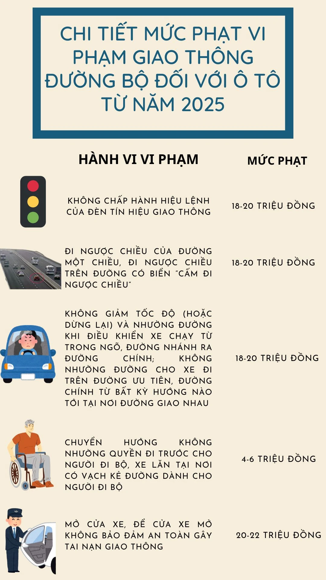 người lái xe ô tô