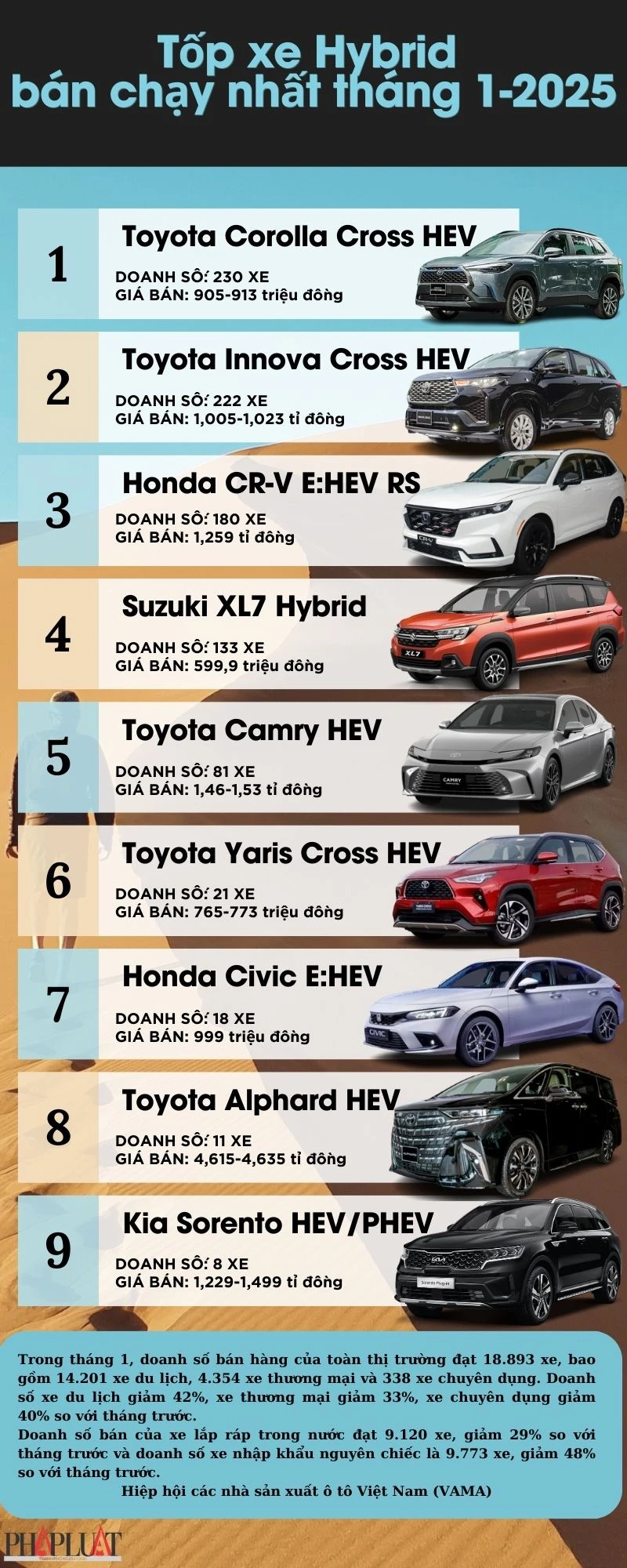 mẫu xe Hybrid