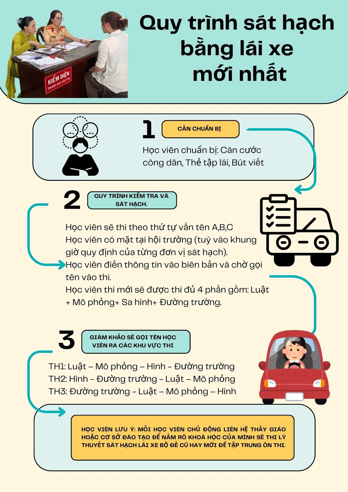 sát hạch lái xe