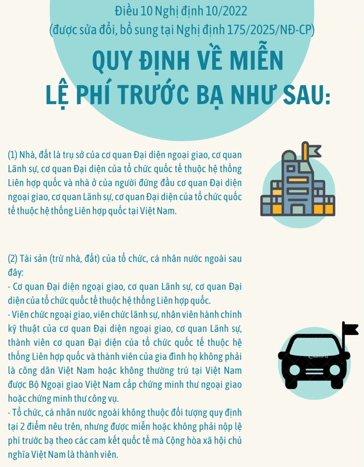 miễn lệ phí trước bạ