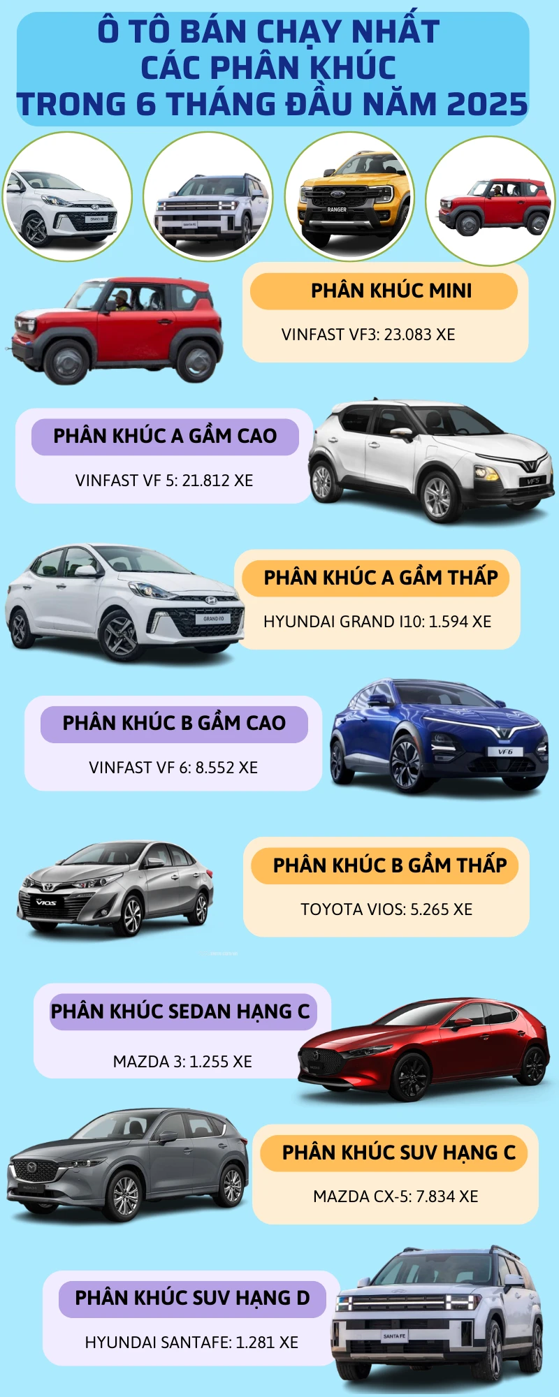 xe bán chạy