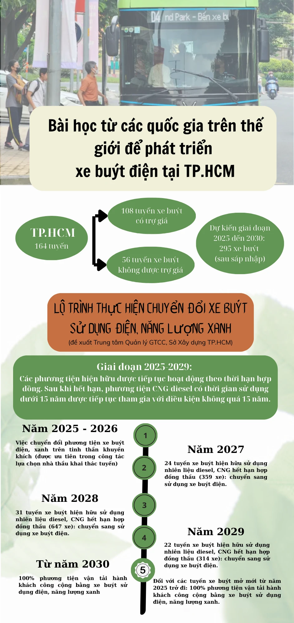 xe buýt điện