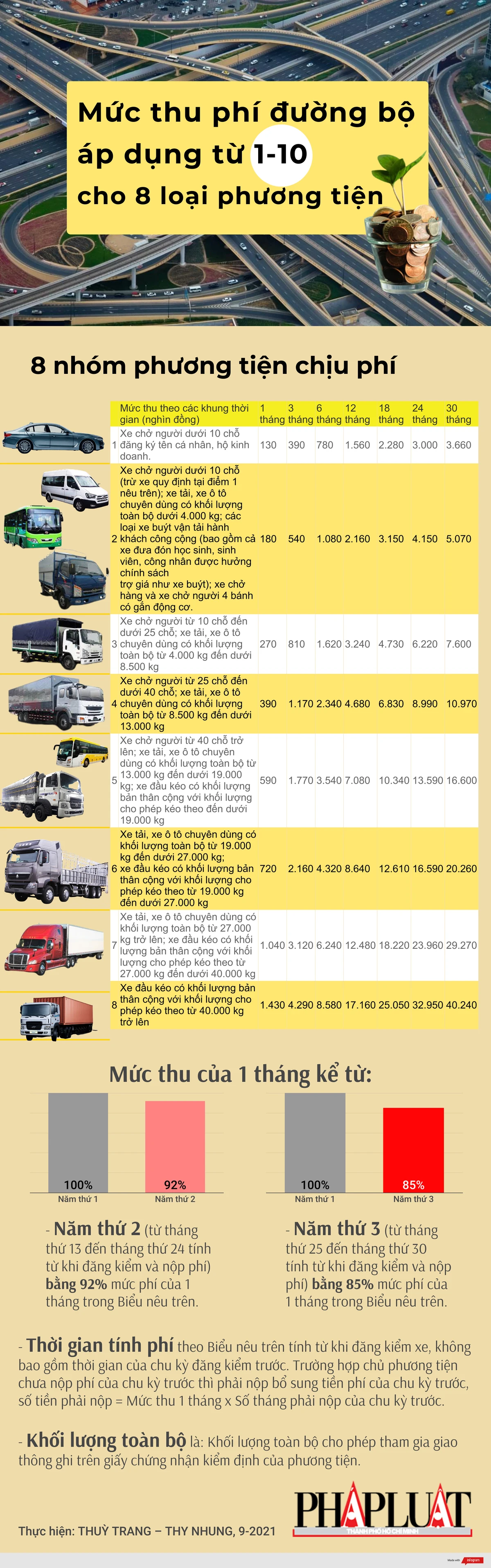 1-10-21-muc-thu-phi-8-nhom-phuong-tien.png