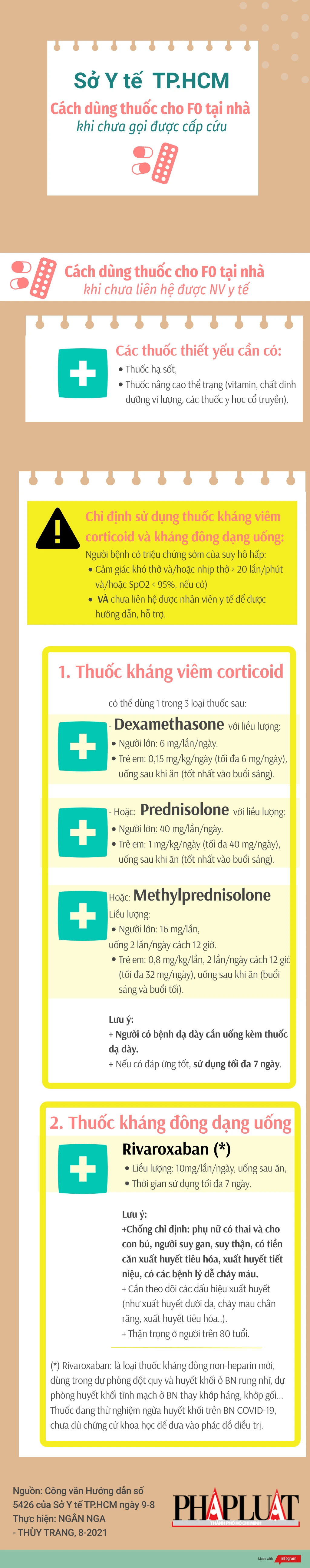 dung-thuoc-f0-cac-so-dt-ho-tro-covid.png