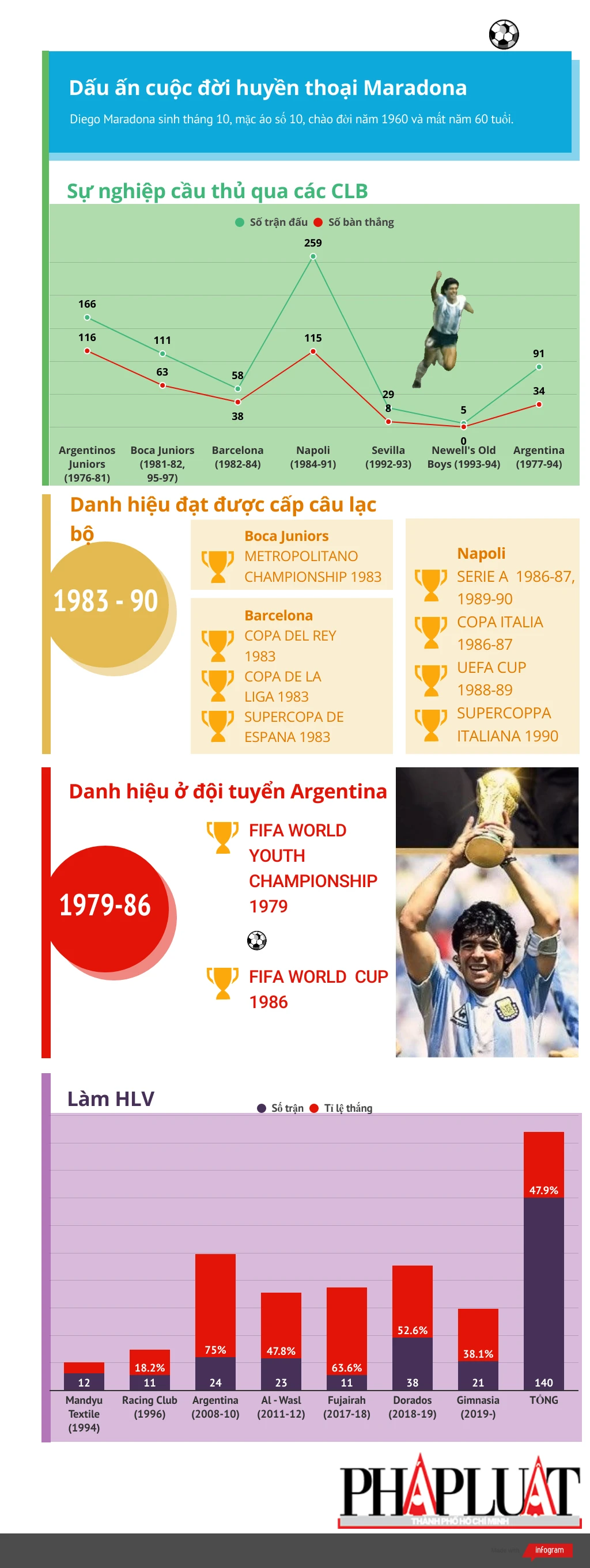huyen-thoai-maradona-ra-di.png