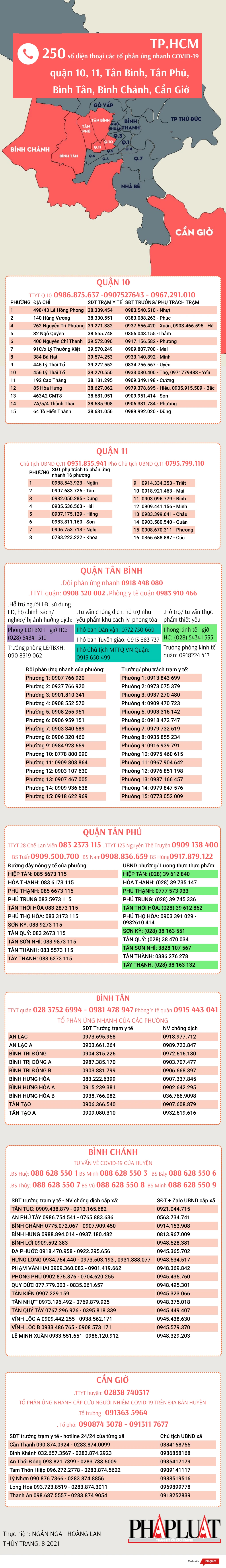 12-8-to-pu-nhanh-covid-7-quan-huyen-tphcm.png