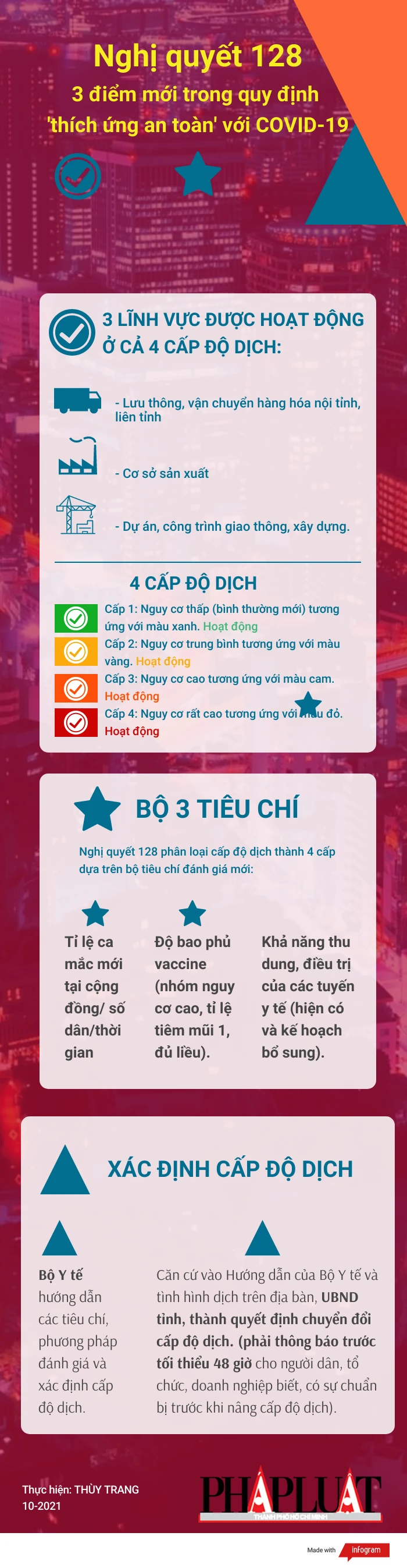 14-10-2021-diem-moi-nq-128.png