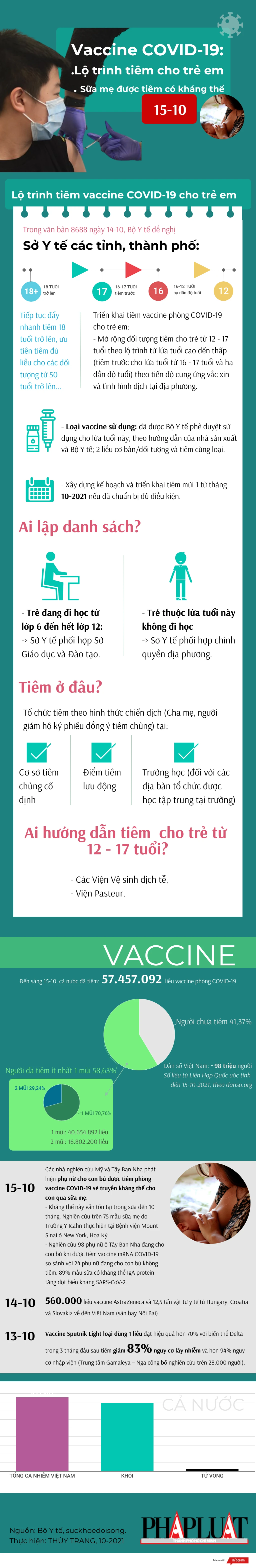 15-10-2021-vaccine-covid-tre-em-vn.png