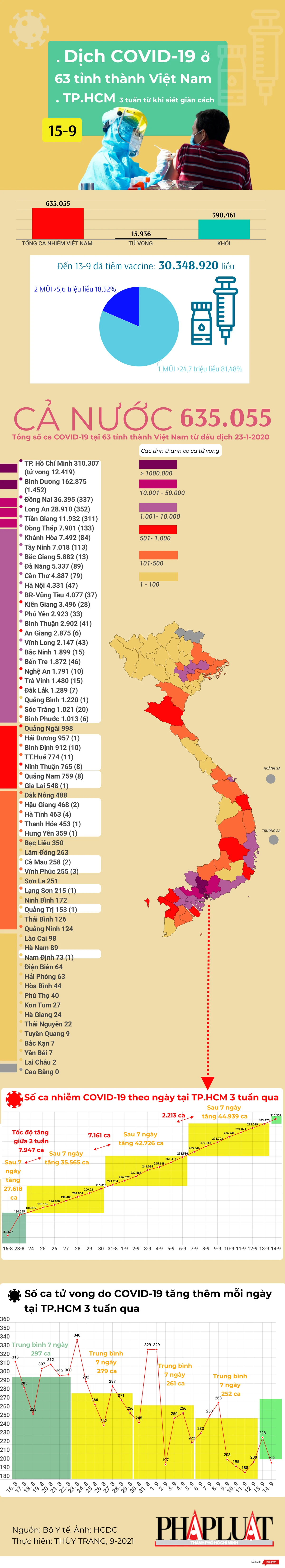 15-9-2021-covid-vn.png