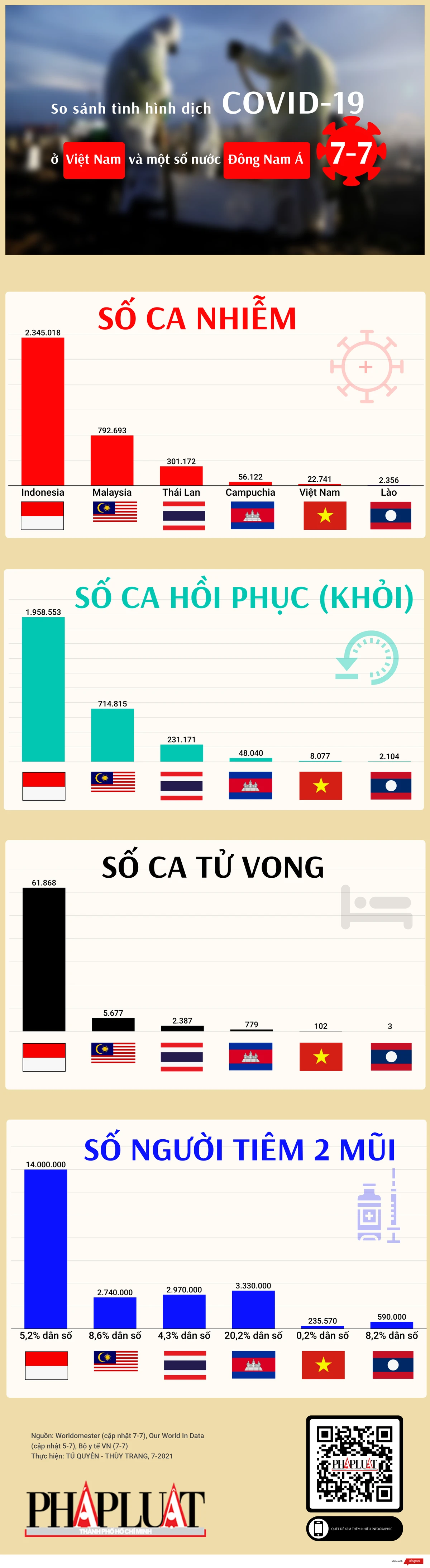7-7-2021-covid-dong-nam-a.png